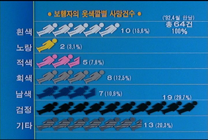 교통캠페인(대한뉴스 1908호 수록) 이미지